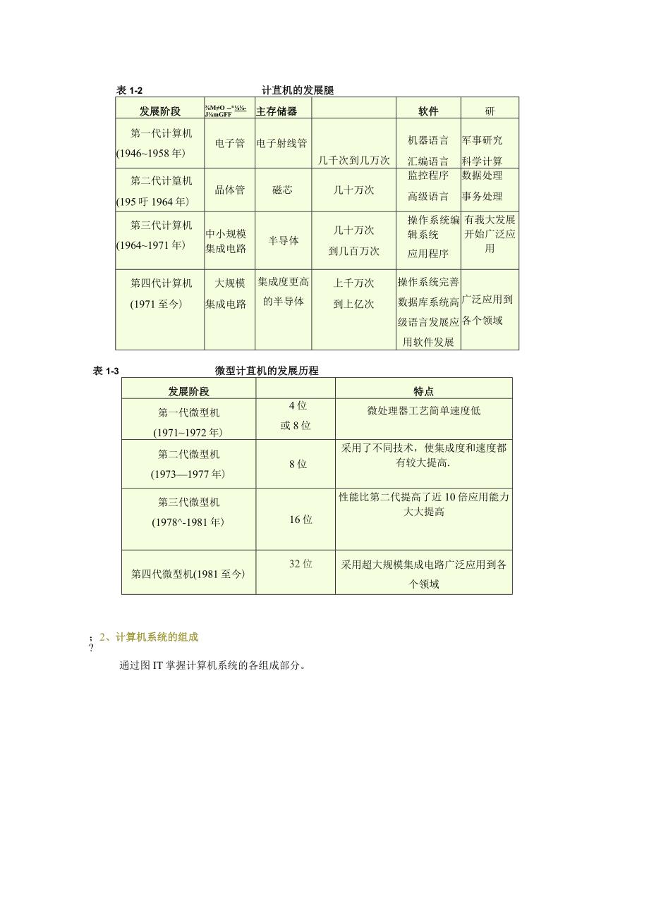 自考计算机应用技术串讲.docx_第3页