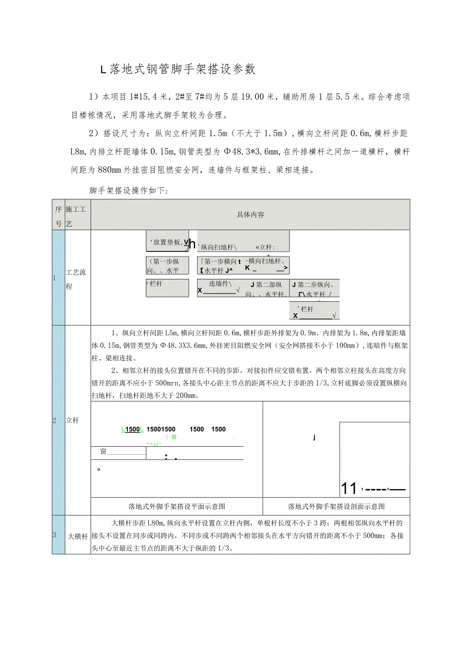 落地式钢管脚手架搭设参数.docx_第1页