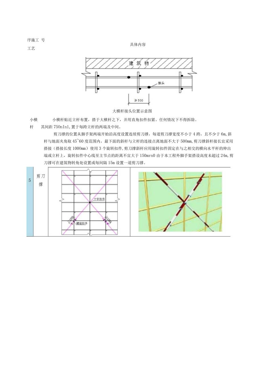 落地式钢管脚手架搭设参数.docx_第2页