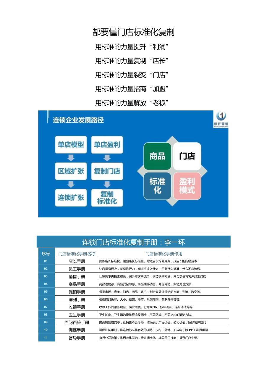 眼镜店门店标准化复制：眼科门店标准化和店长标准化手册岗位职责工作流程.docx_第2页