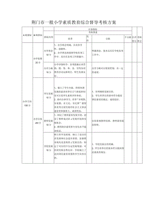 荆门市小学综合素质教育督导考核方案.docx