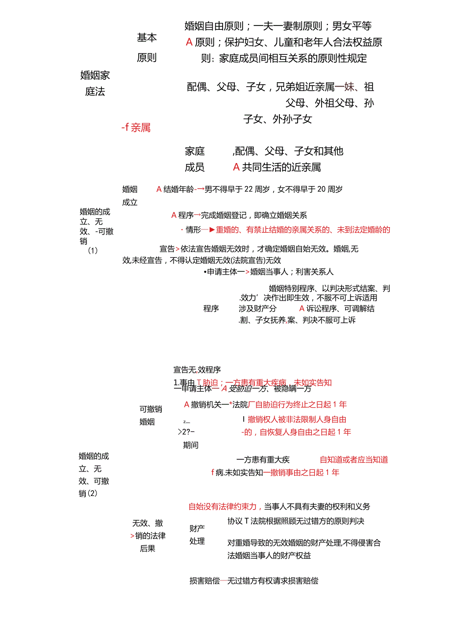 税务师考试-(法律)第60讲_家庭关系（2）.docx_第2页