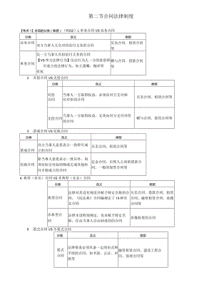 税务师考试-(法律)第49讲_合同的分类、合同的订立（1）.docx