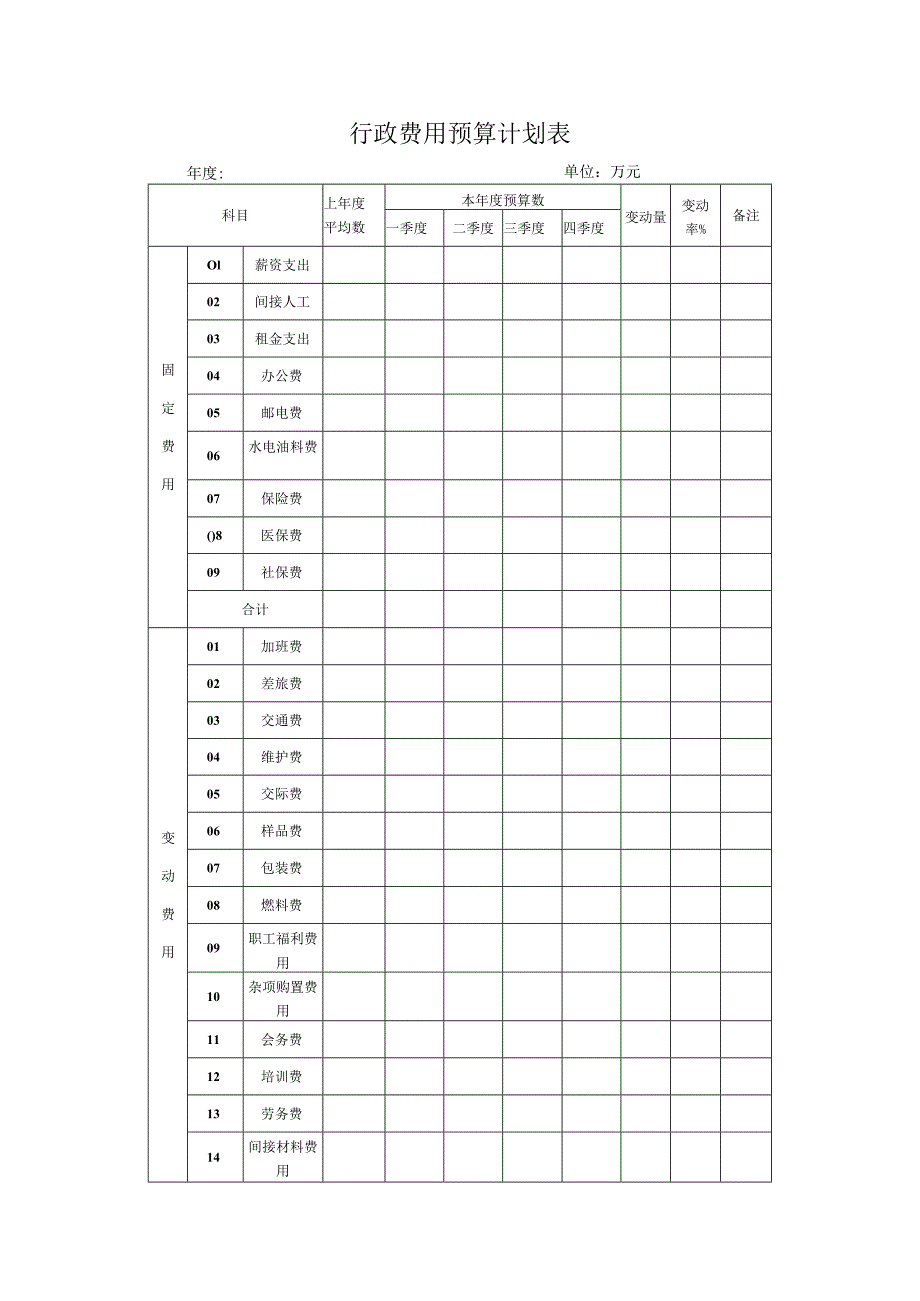 行政费用预算计划表.docx_第1页