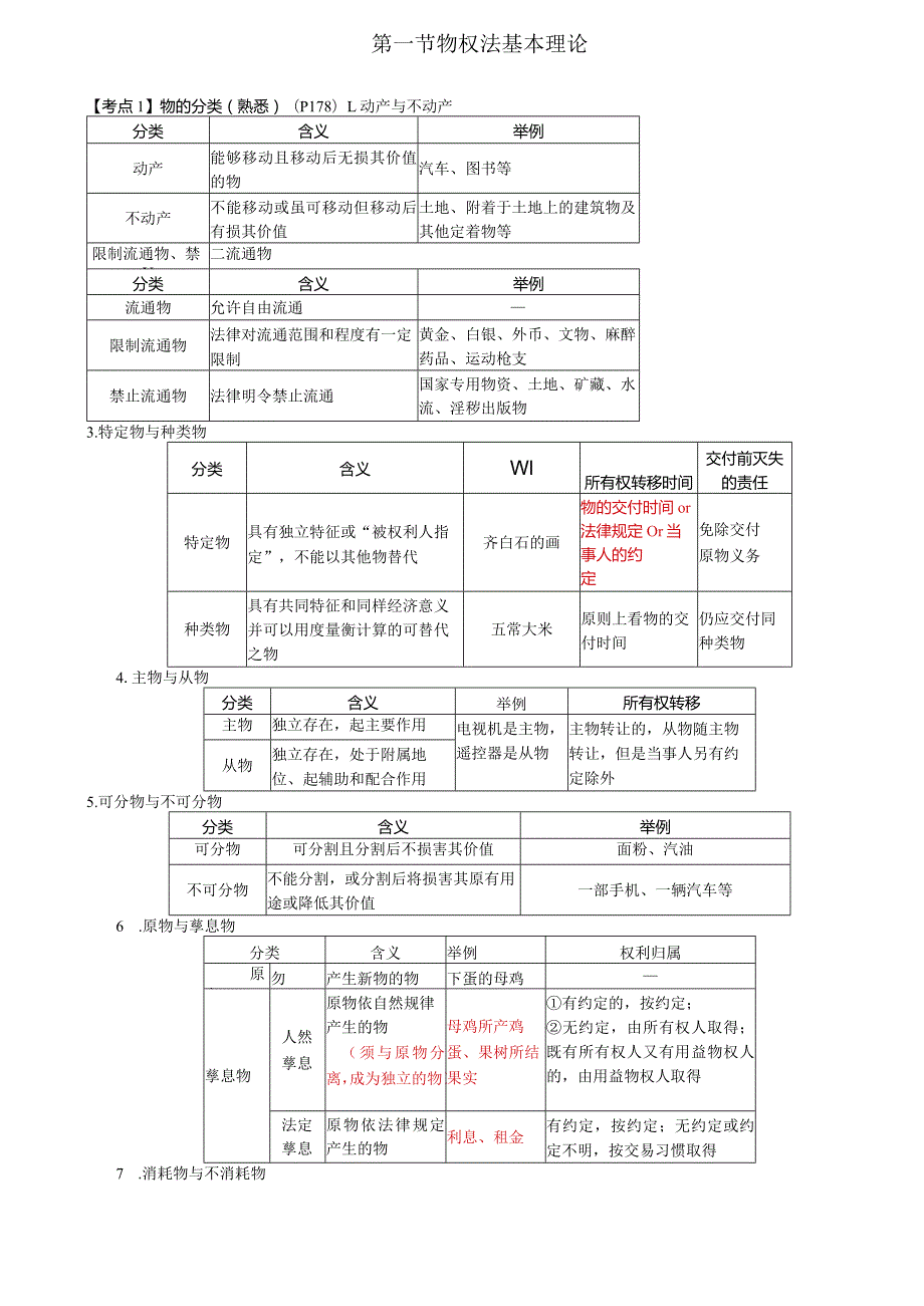 税务师考试-(法律)第37讲_物的分类、物权的特征、物权法的基本原则、物权的分类、物权的效力.docx_第3页