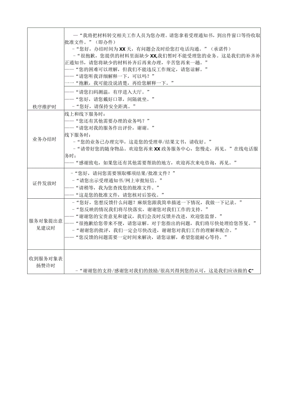 综合窗口人员服务文明用语.docx_第3页