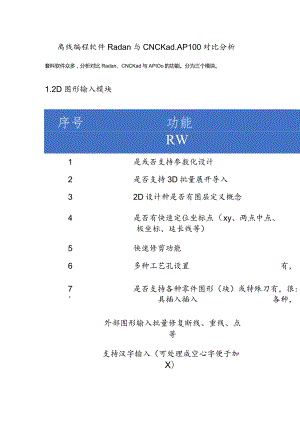 离线编程软件Radan与CNCKad、AP100对比分析.docx