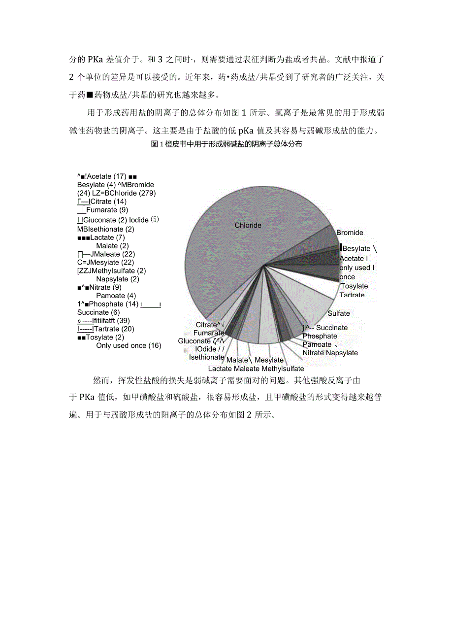 药物成盐：难溶性药物增溶之成盐.docx_第3页