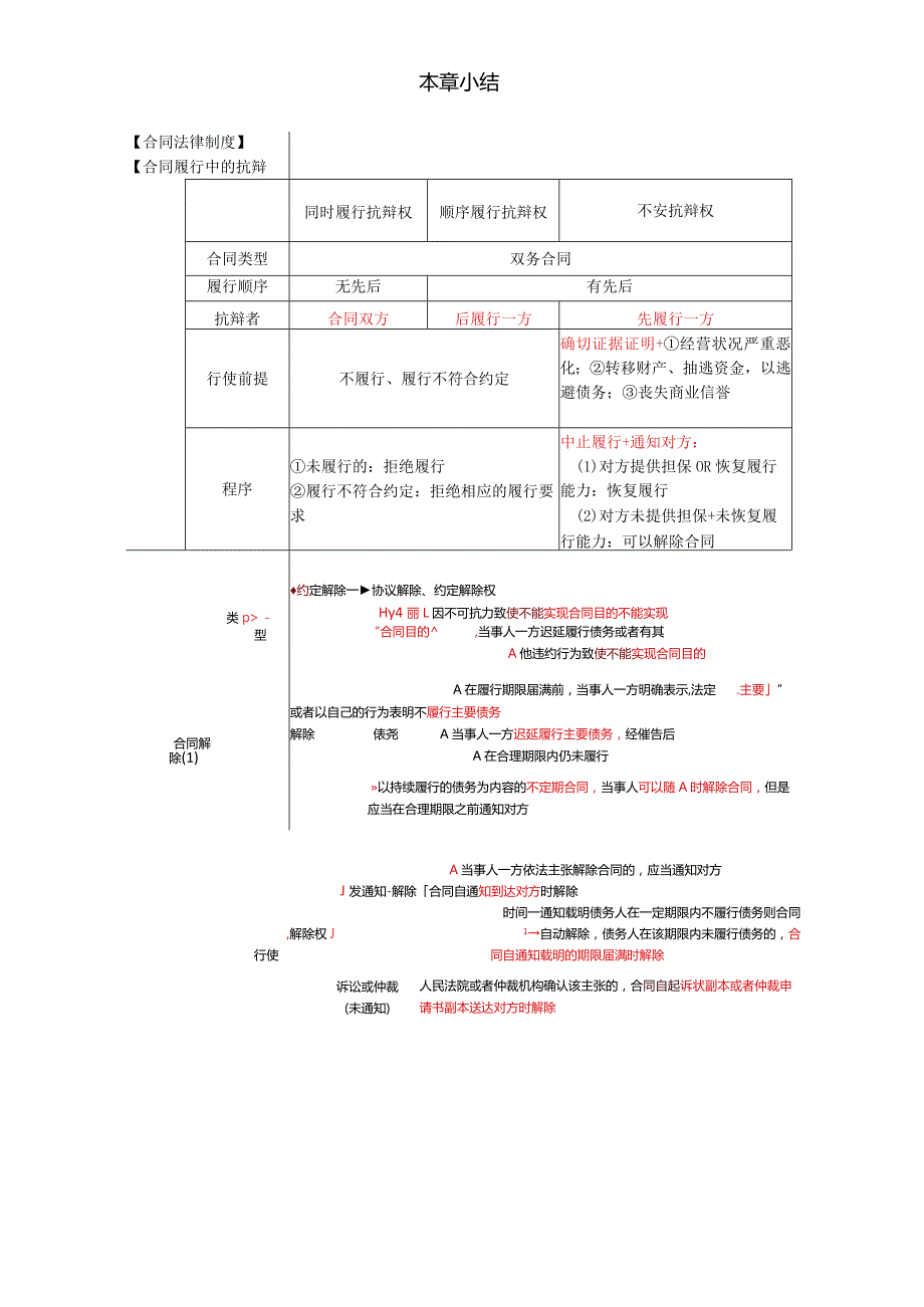 税务师考试-(法律)第58讲_合同法律制度（2）、侵权法律制度.docx_第1页