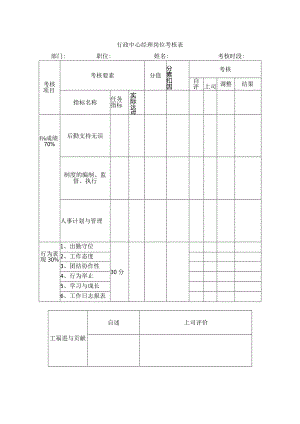 行政中心经理岗位考核表.docx