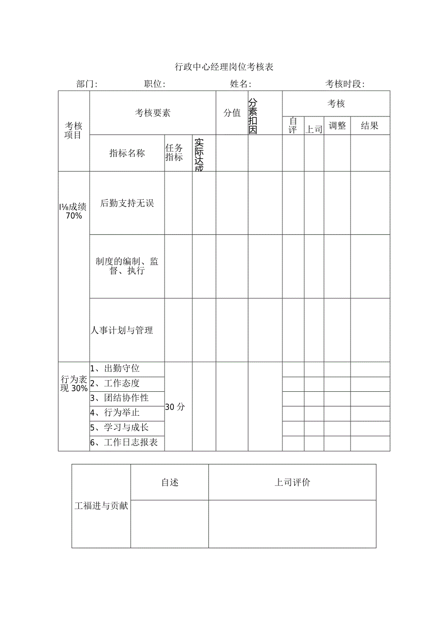 行政中心经理岗位考核表.docx_第1页