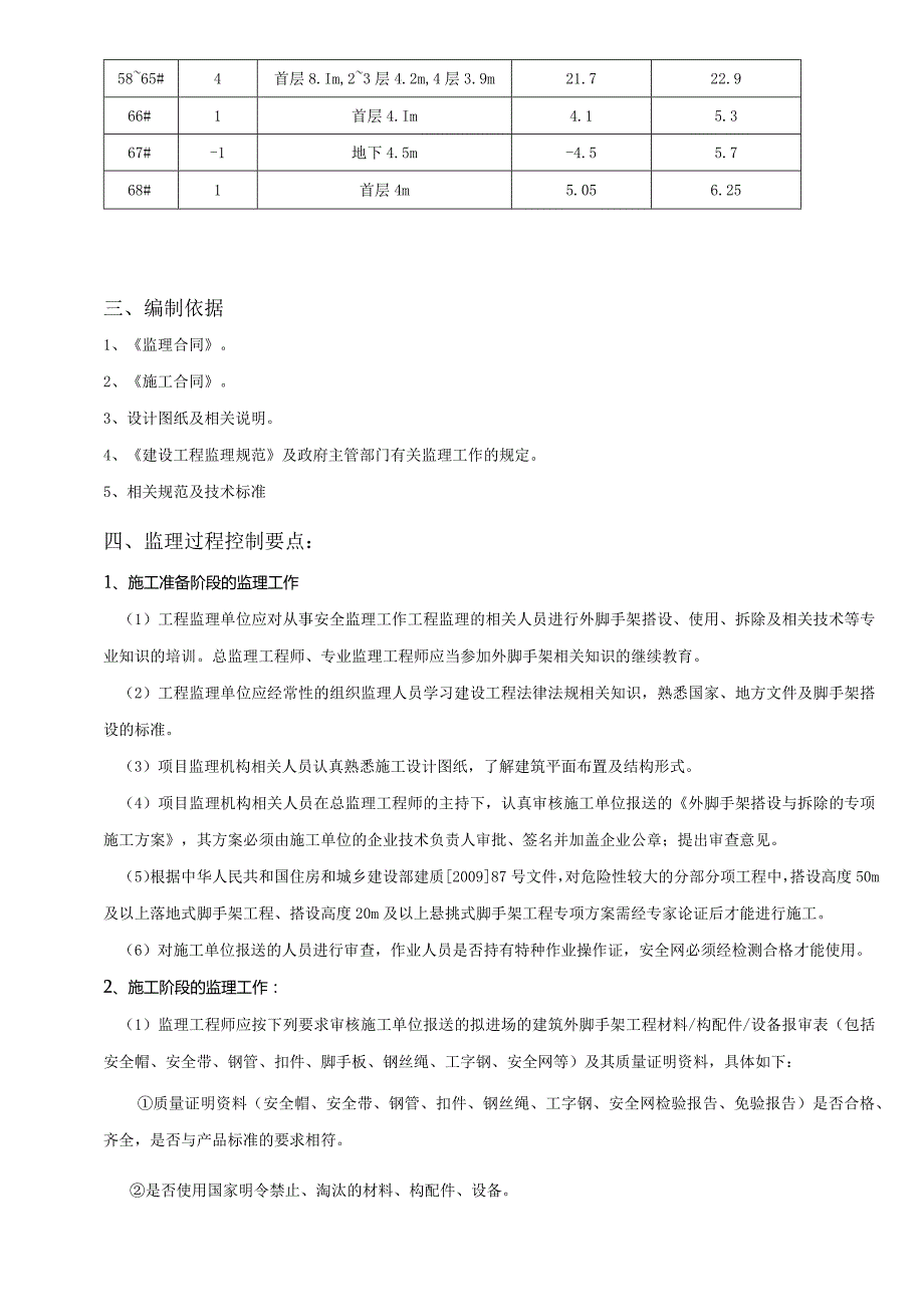 落地式脚手架工程安全监理实施细则.docx_第3页