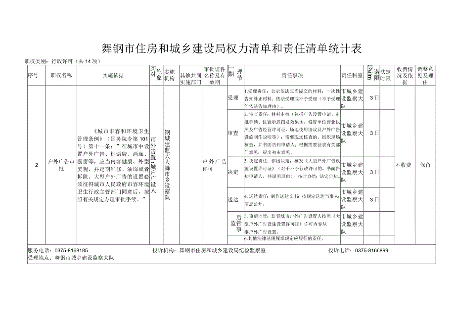 舞钢市住房和城乡建设局权力清单和责任清单统计表.docx_第2页