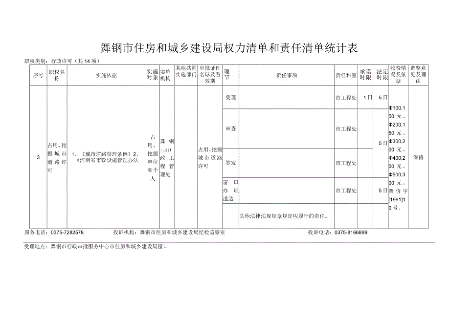 舞钢市住房和城乡建设局权力清单和责任清单统计表.docx_第3页