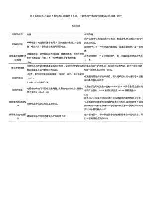 第3节串联和并联第4节电流的测量第5节串、并联电路中电流的规律知识点梳理+测评.docx
