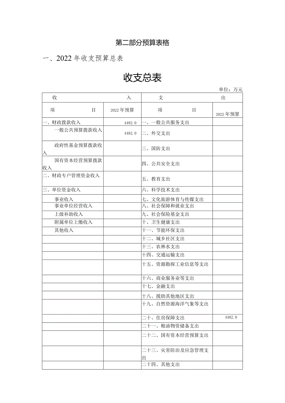 第二部分预算表格.docx_第1页