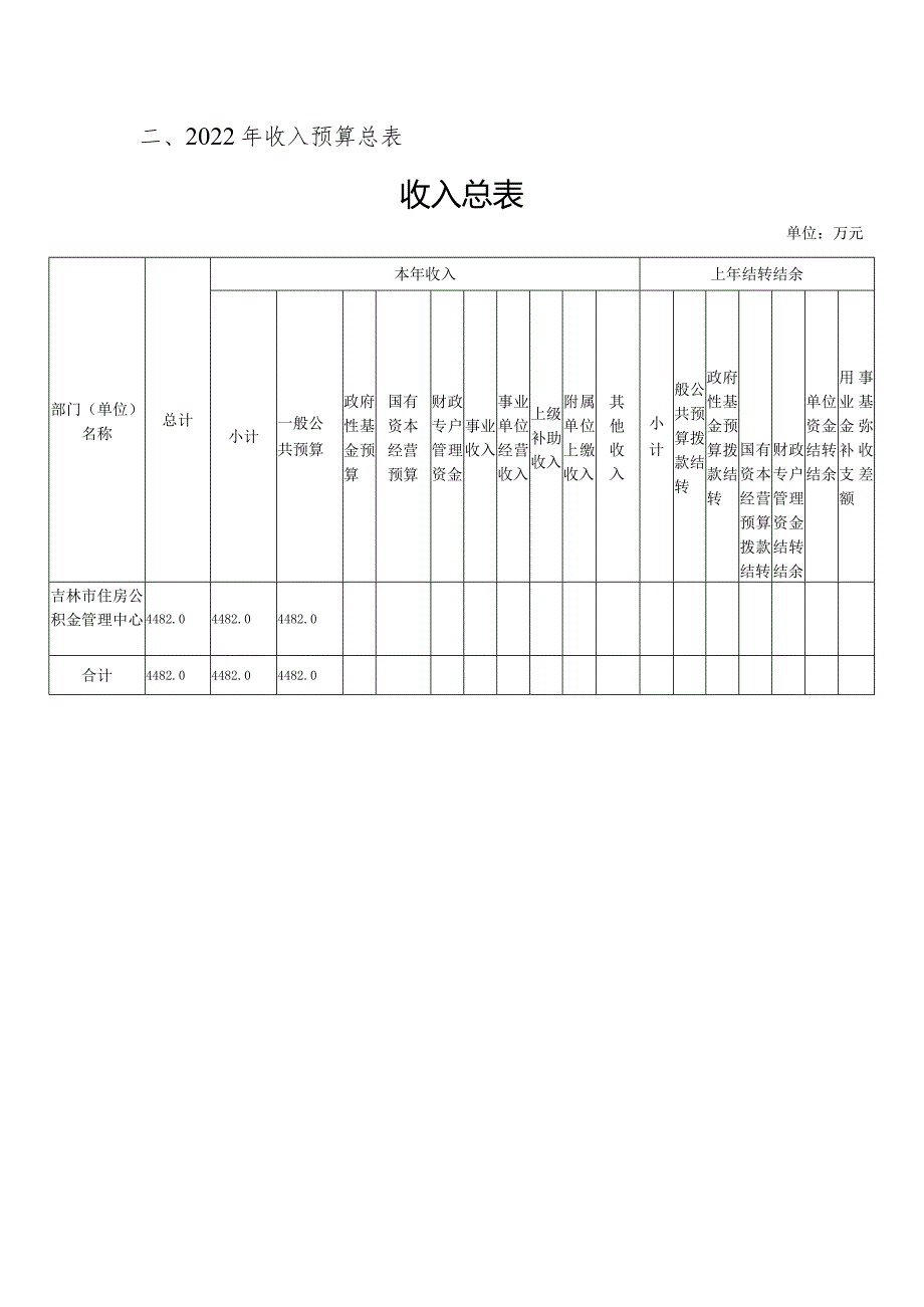 第二部分预算表格.docx_第3页