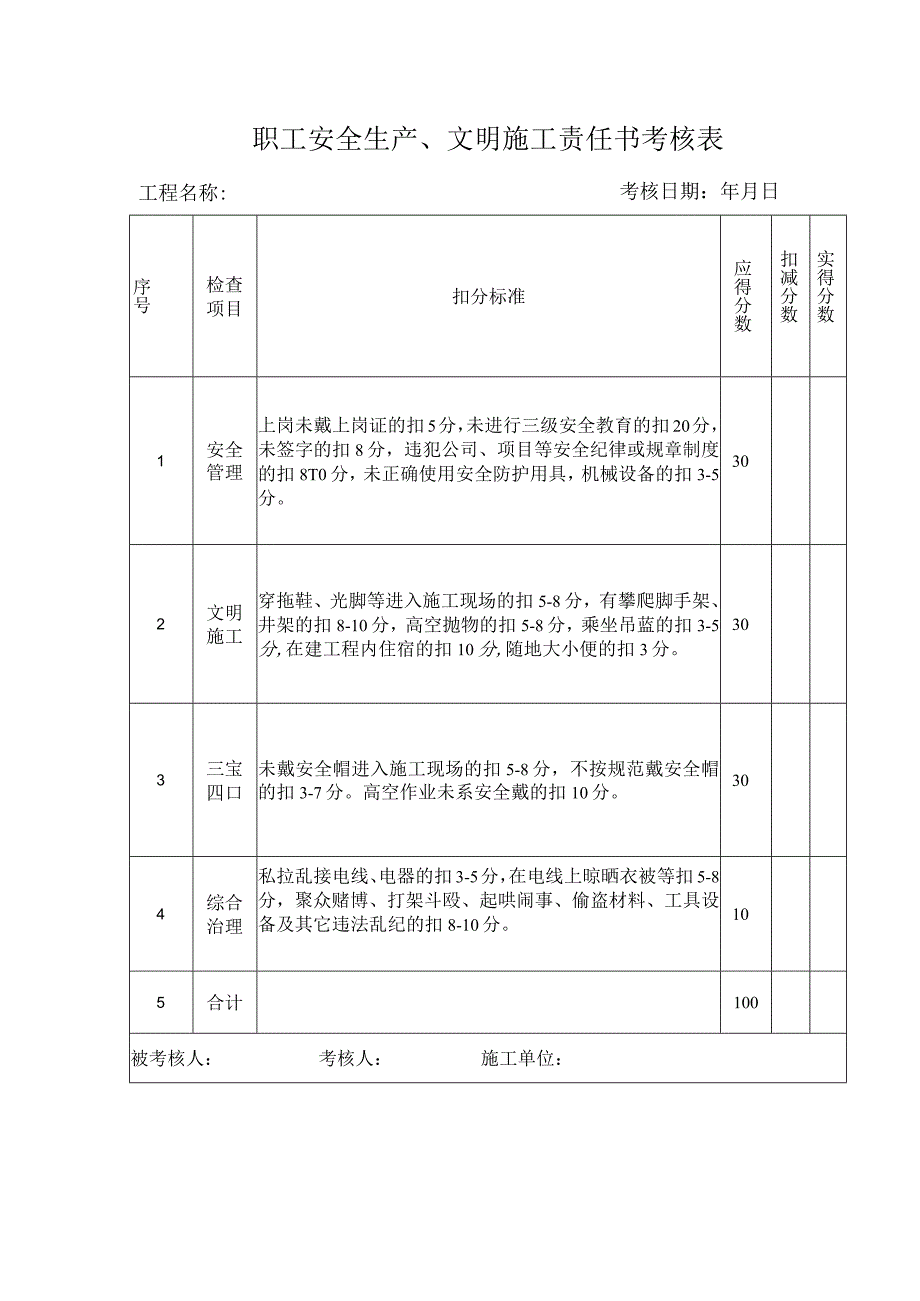 职工安全生产、文明施工责任书考核表.docx_第1页