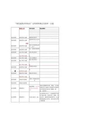 绿色建筑评价标识证明要求及清单公建指南.docx