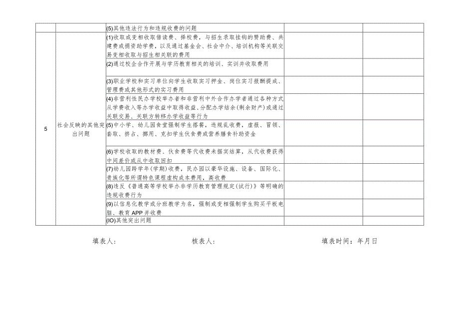 致远中学2023年教育收费自查自纠情况表.docx_第3页