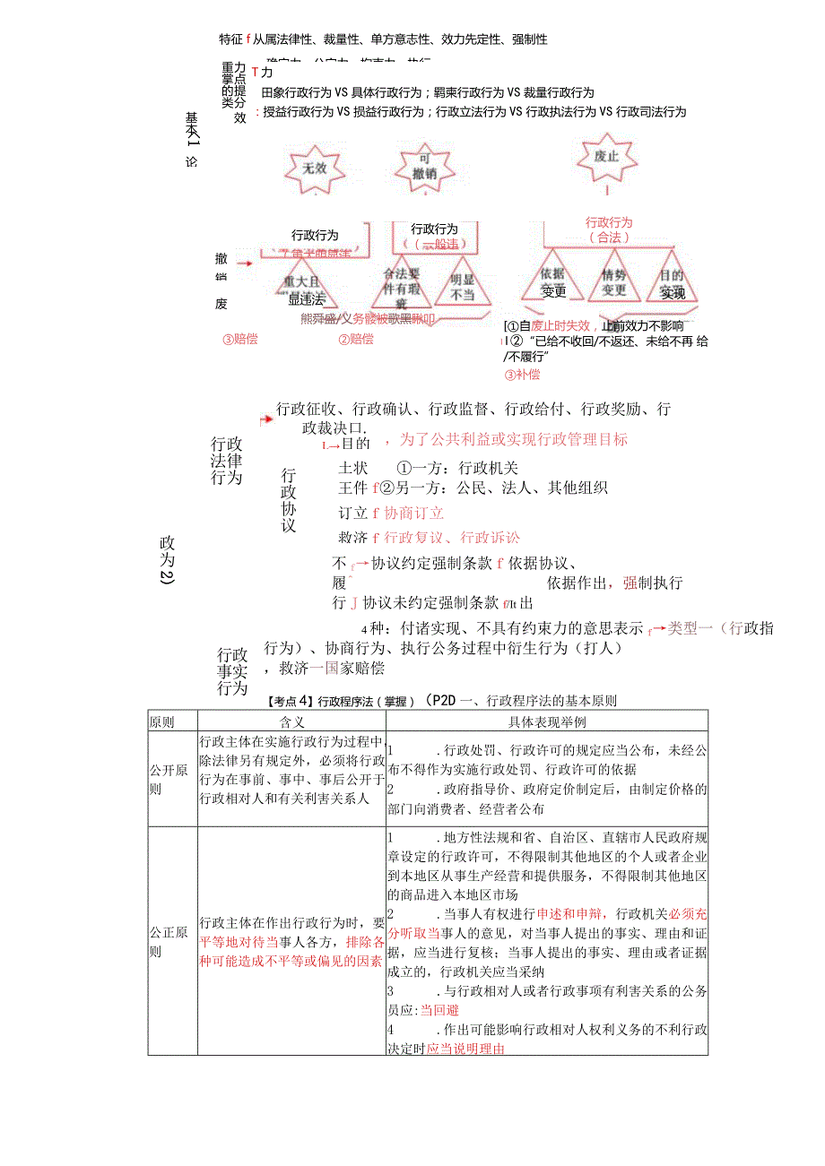 税务师考试-(法律)第04讲_行政事实行为、行政程序法.docx_第2页