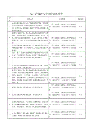 试生产管理安全风险隐患排查.docx