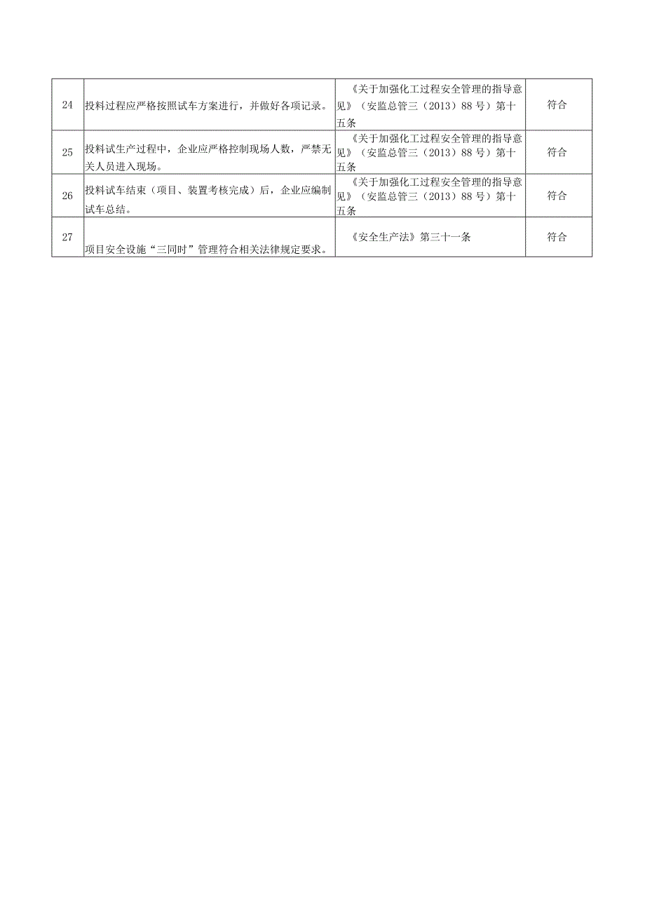 试生产管理安全风险隐患排查.docx_第3页