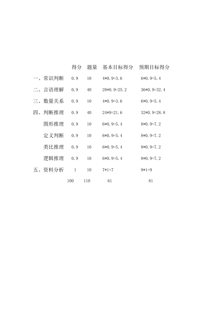 省考考试规划.docx_第1页