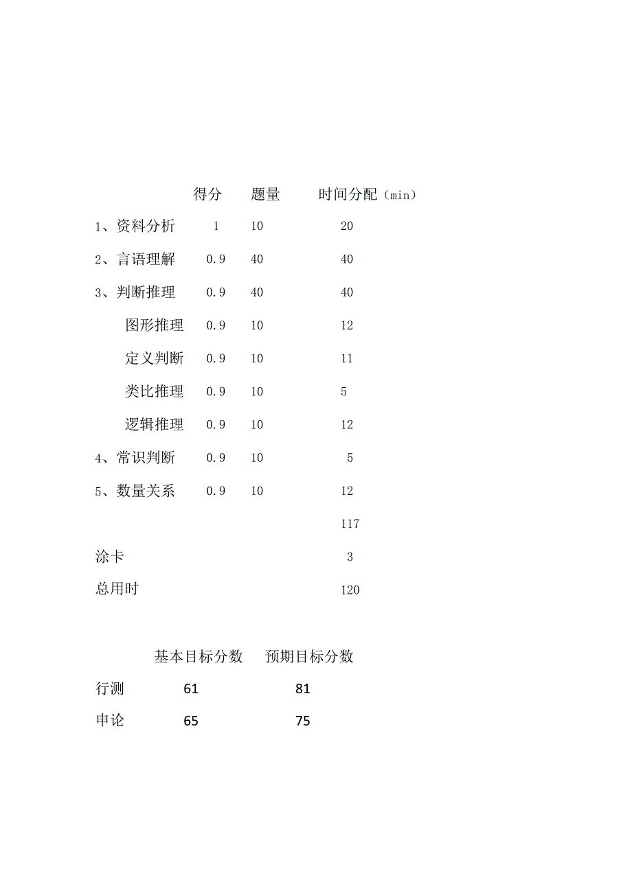 省考考试规划.docx_第2页