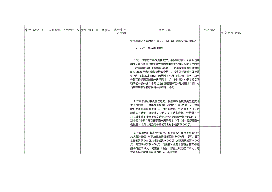 第一季度安全生产目标任务完成情况统计表.docx_第2页