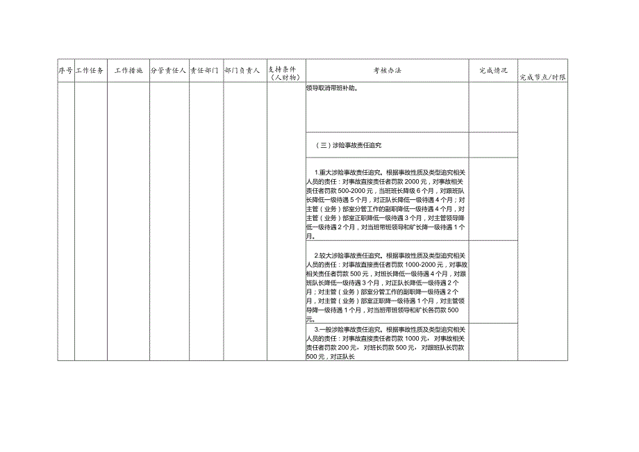 第一季度安全生产目标任务完成情况统计表.docx_第3页