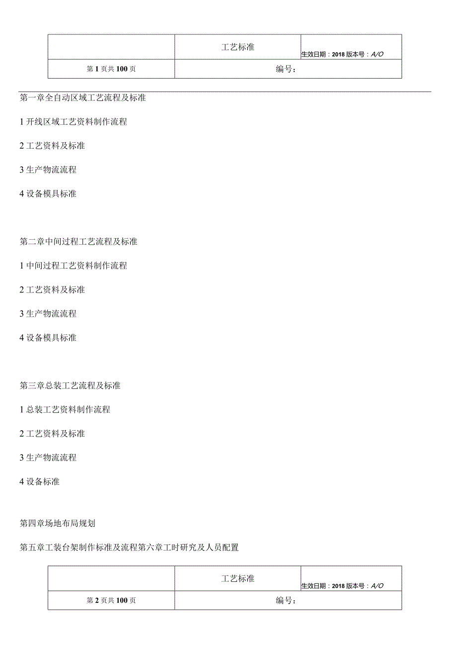 线束生产工艺标准超全面.docx_第1页