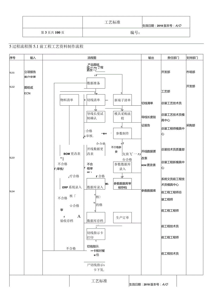 线束生产工艺标准超全面.docx_第3页