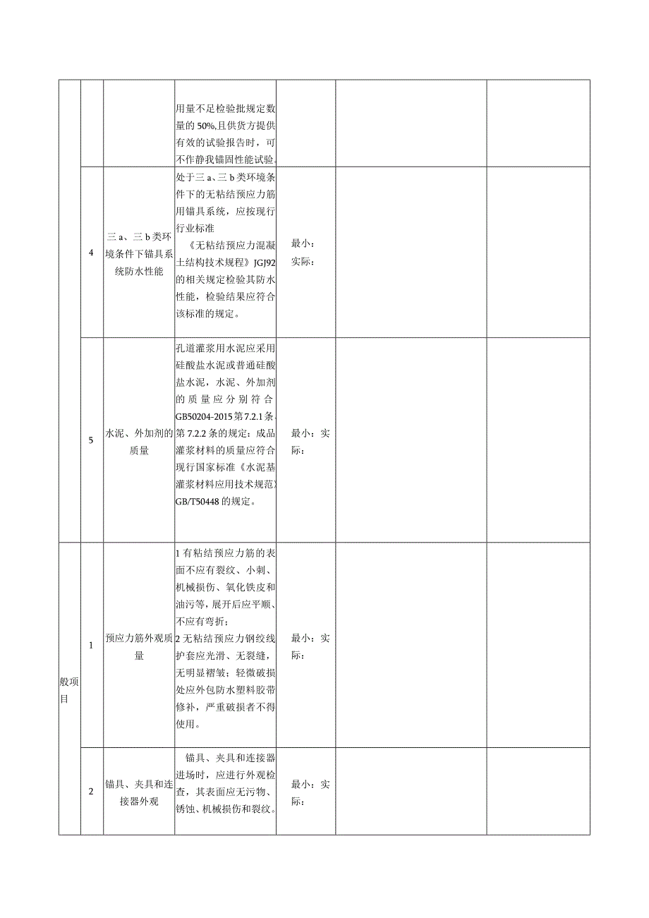 表127预应力原材料检验批质量验收记录.docx_第2页