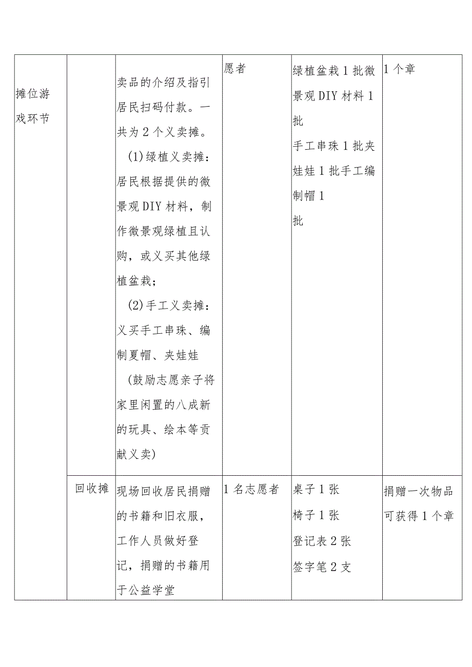 社区居委会团子公益集市活动方案.docx_第3页