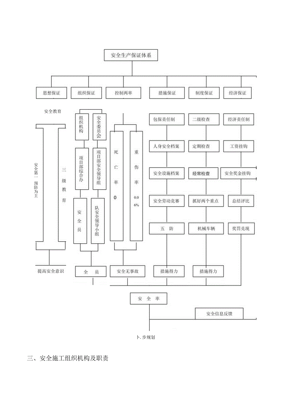 第二章、安全和绿色施工保障措施.docx_第2页