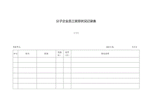 绿城房地产集团的人力资源体系表格档案.docx