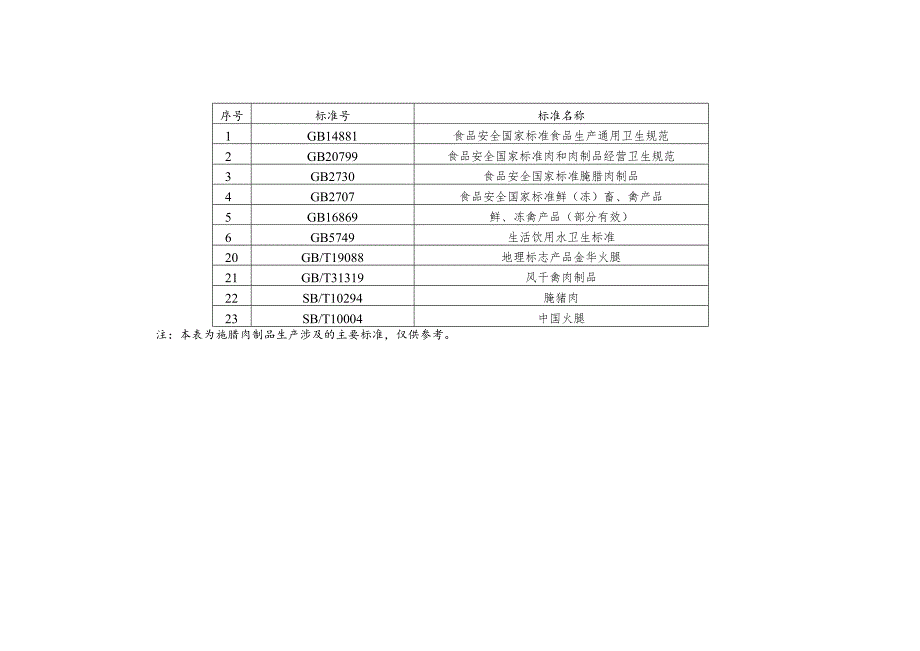 腌腊肉制品生产设备设施和工艺流程.docx_第3页