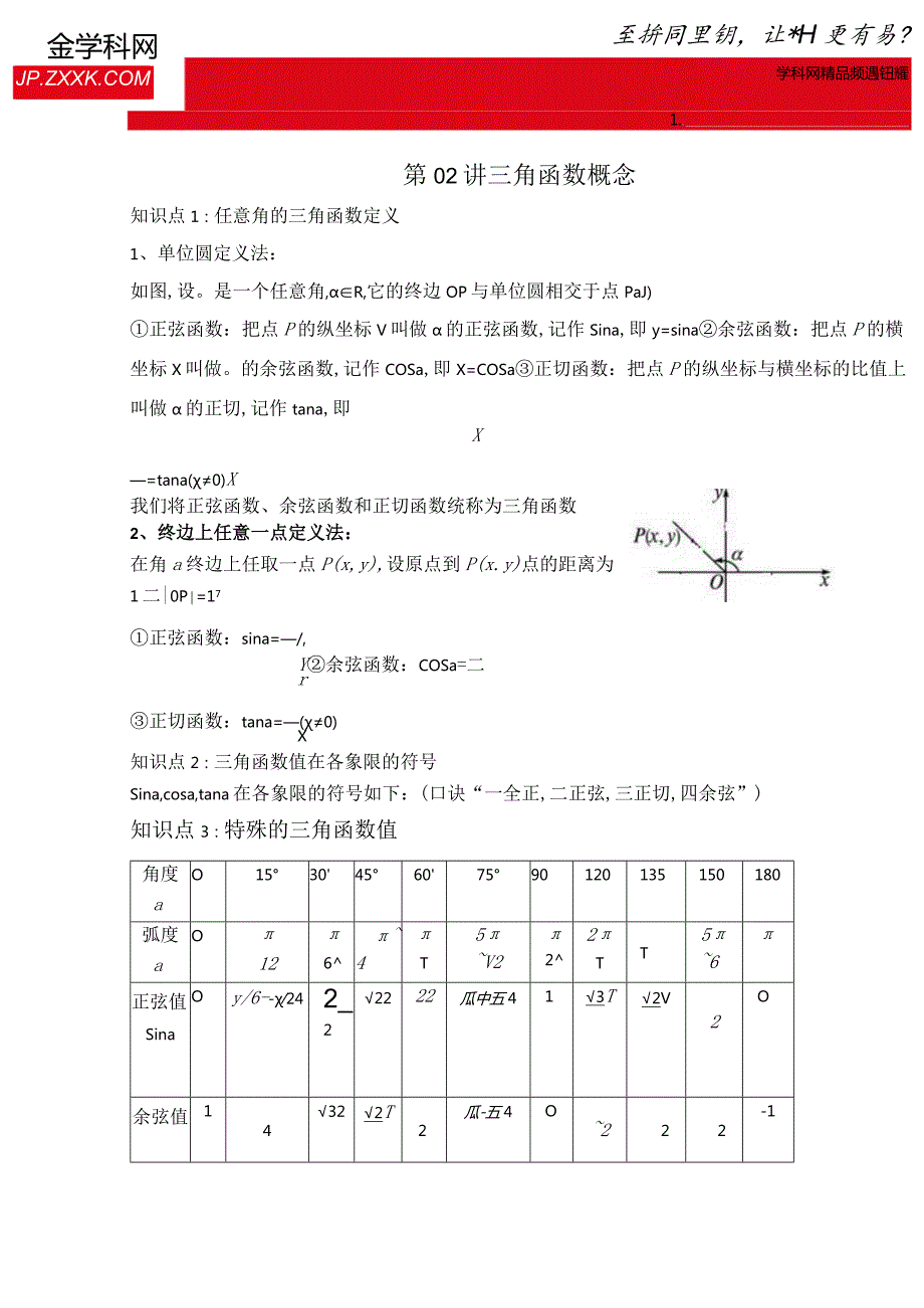 第02讲三角函数概念（知识解读解题方法随堂测试）（解析版）.docx_第1页