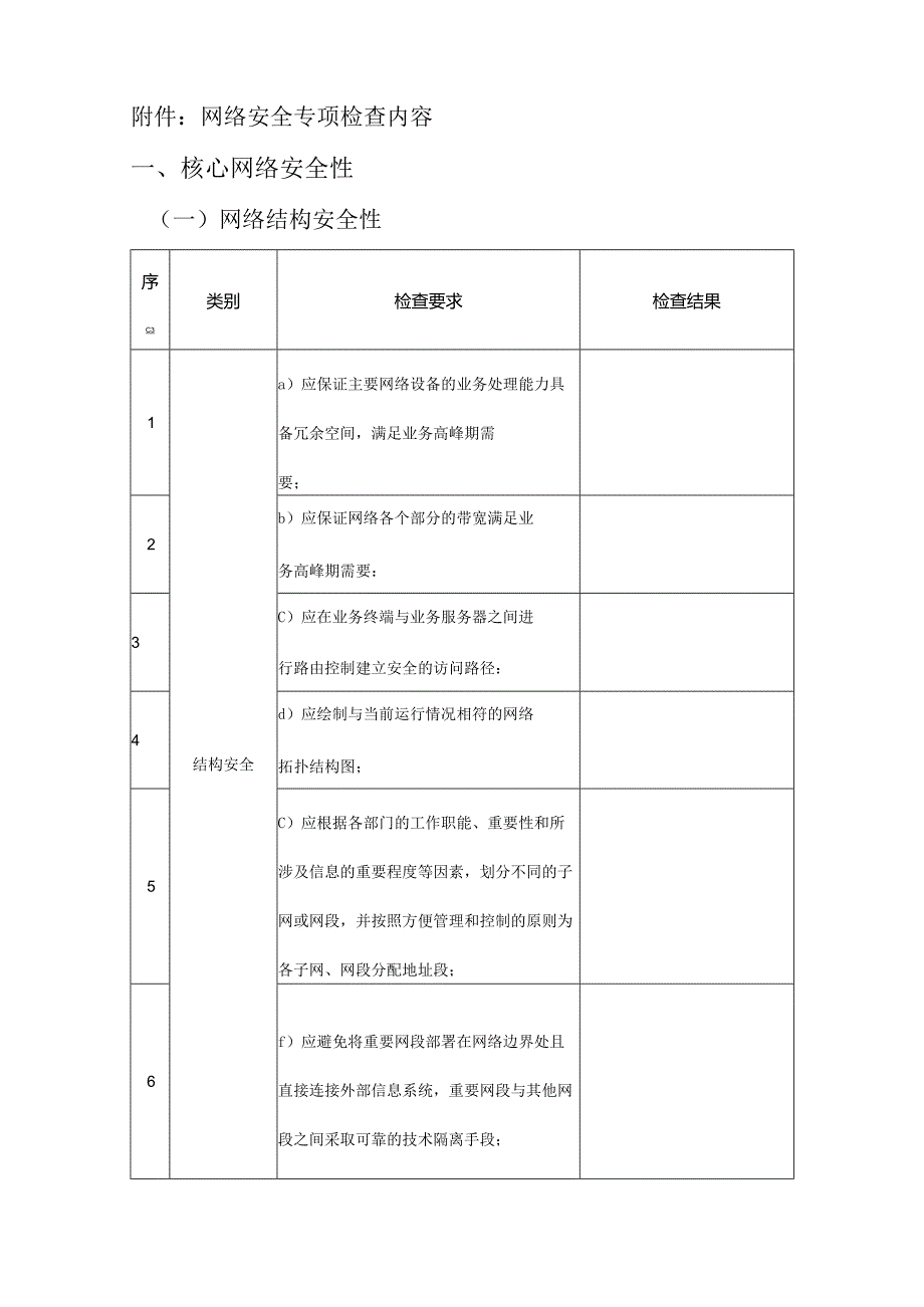 网络安全专项检查.docx_第1页