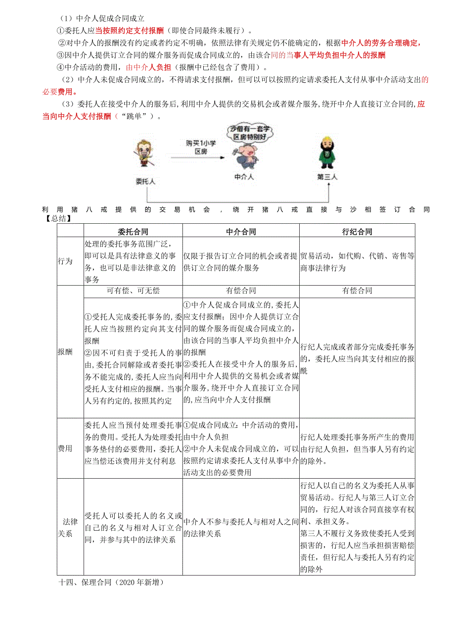 税务师考试-(法律)第54讲_典型合同的主要类型（4）.docx_第2页