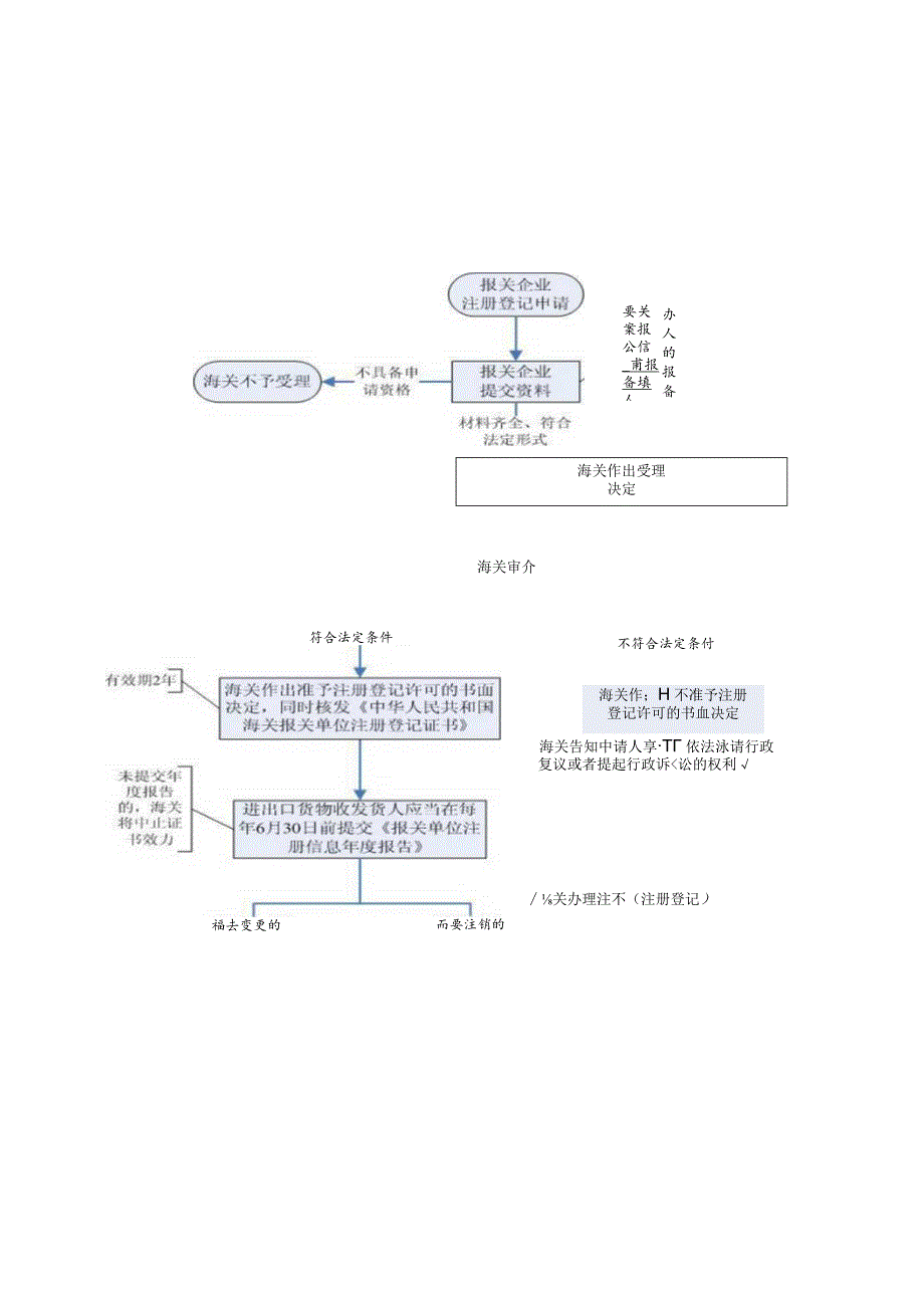 行政审批事项流程图doc.docx_第1页