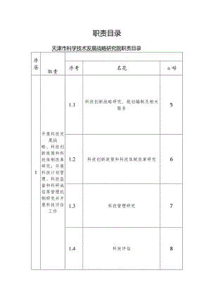 职责目录.docx