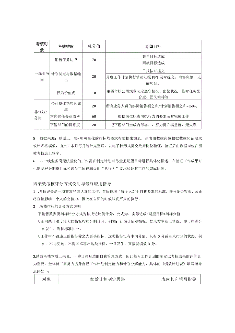 绩效考核实施细则.docx_第3页