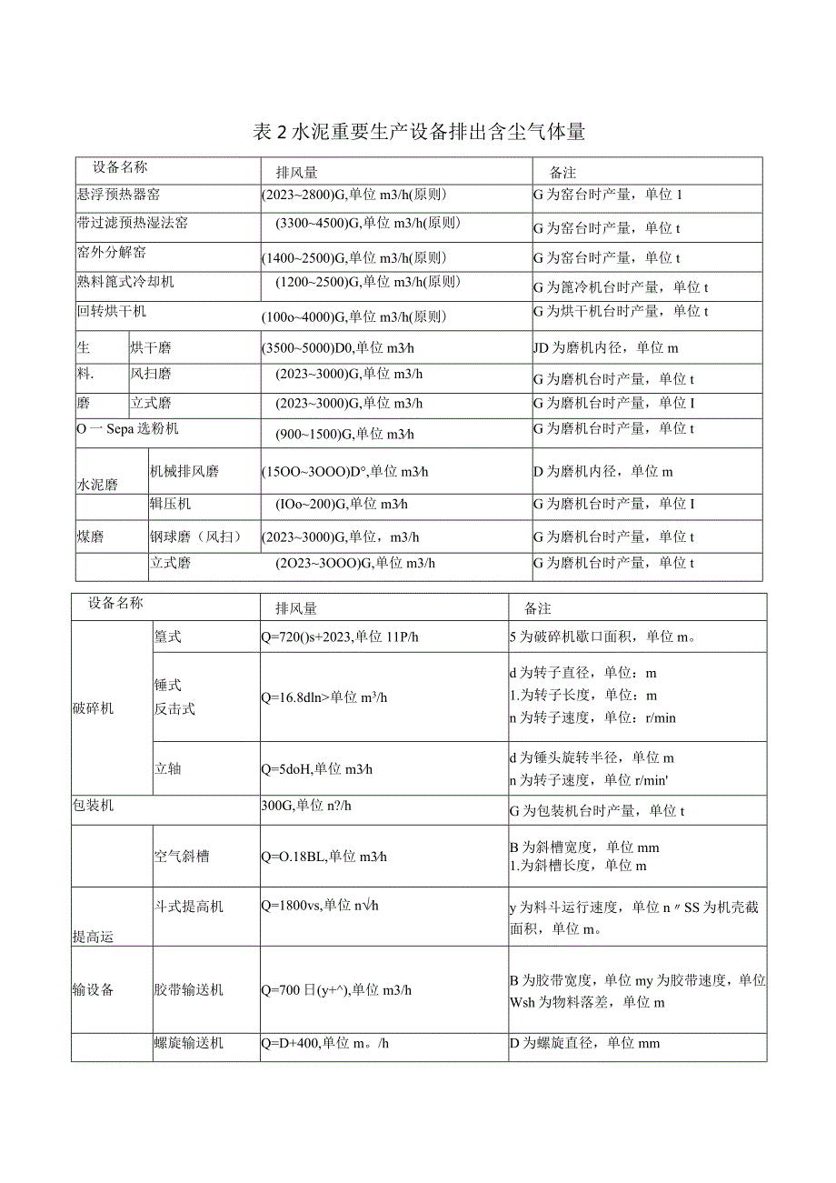 袋式除尘器在水泥生产中的粉尘治理实践.docx_第2页