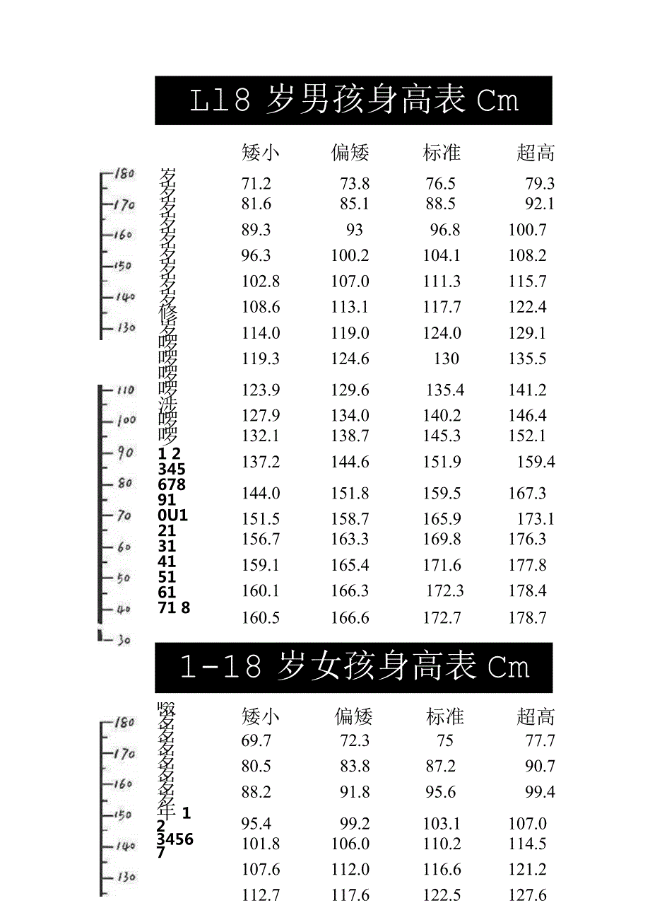 男孩身高表标准值2020.docx_第2页