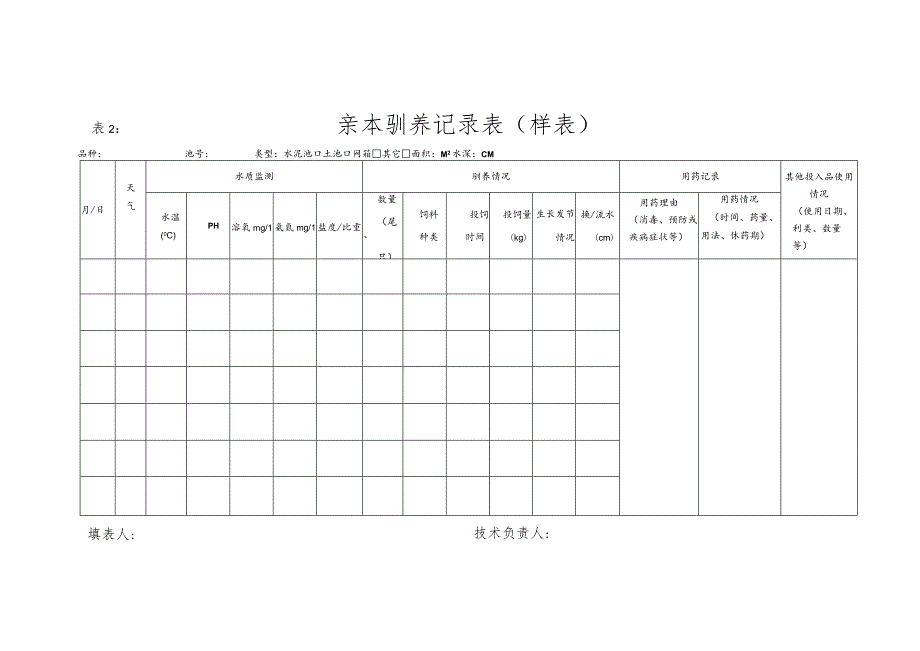 表1：亲本引进记录表（样表）.docx_第2页