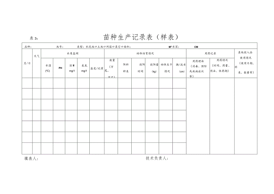 表1：亲本引进记录表（样表）.docx_第3页