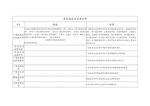 贤氏源流及宗亲分布.docx