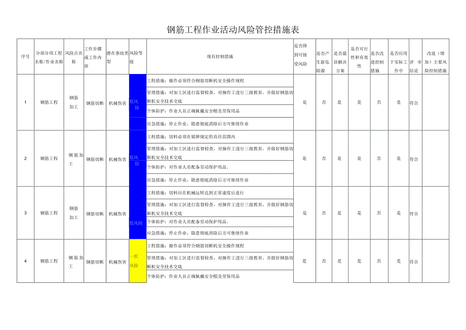 钢筋工程作业活动风险管控措施表.docx_第1页